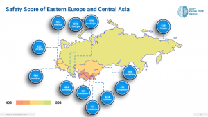 Safety Score of Eastern Europe