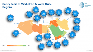 Safest Countries to Travel in Middle East