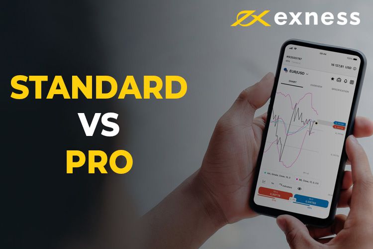 Download MT4 Exness Android and Elevate Your Trading Experience
