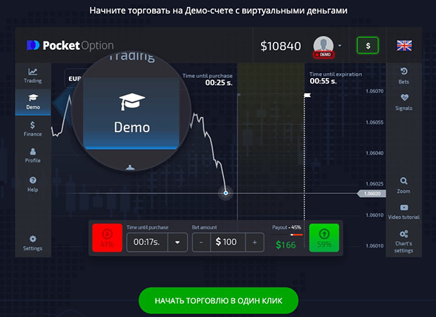 Unlocking Potential Mastering Trading with Robot Pocket Option